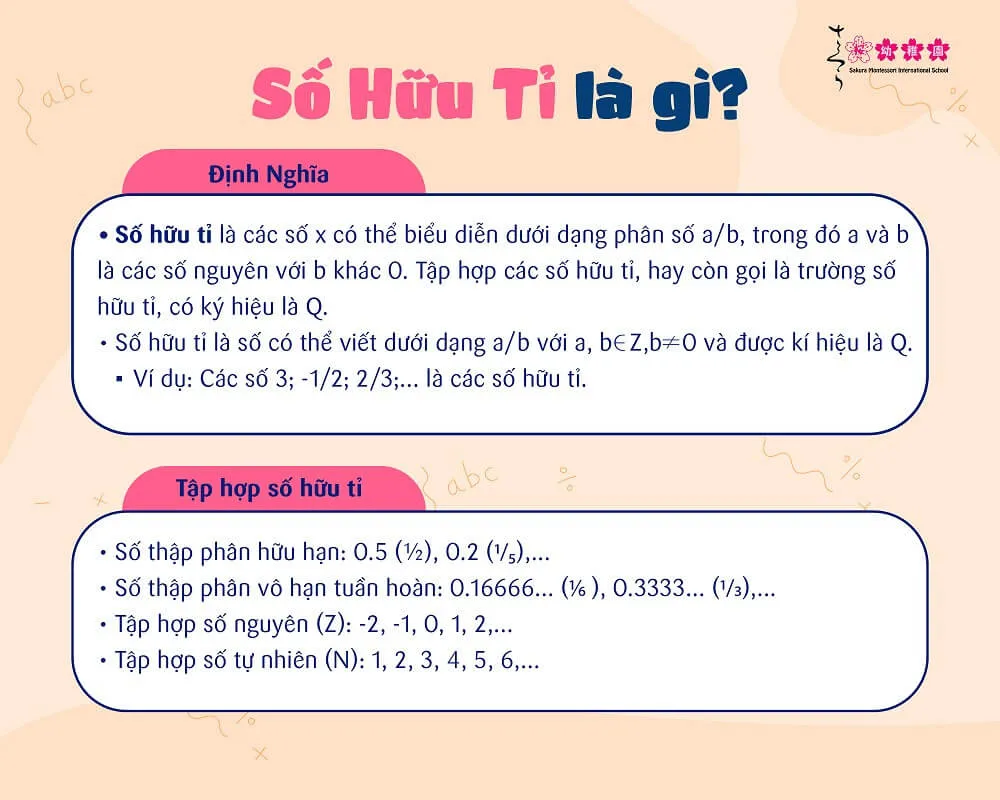 Biểu diễn số hữu tỉ
