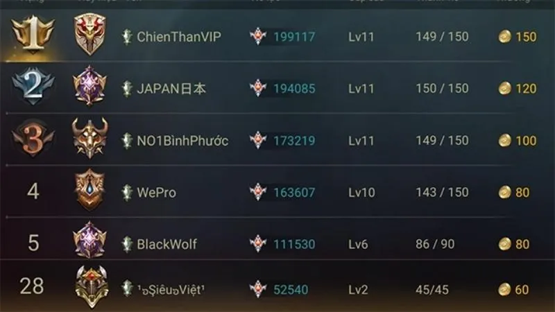 Tên ingame