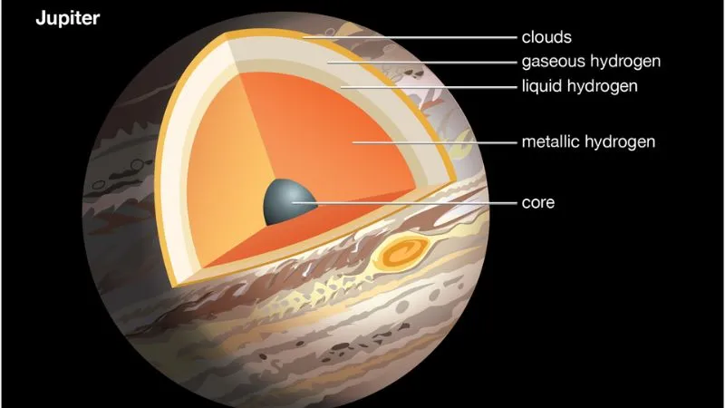 Bí mật về nguyên tố khi trên Jupiter