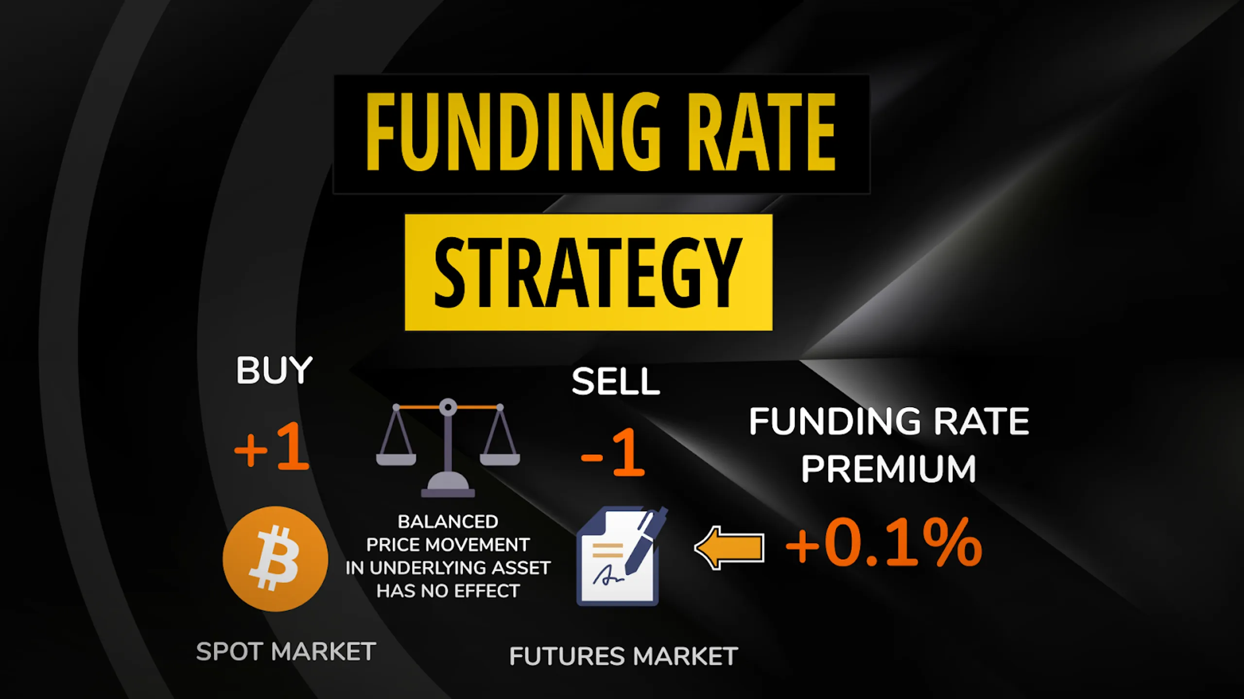 Cơ hội kiếm tiền với funding rate
