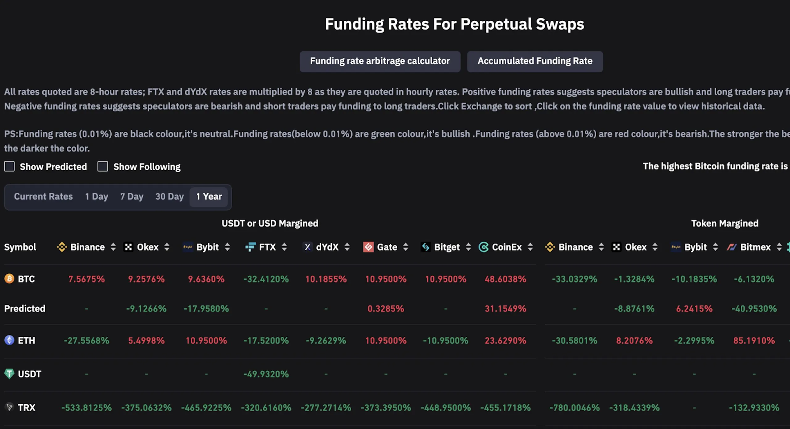 Funding rate TRX giảm mạnh