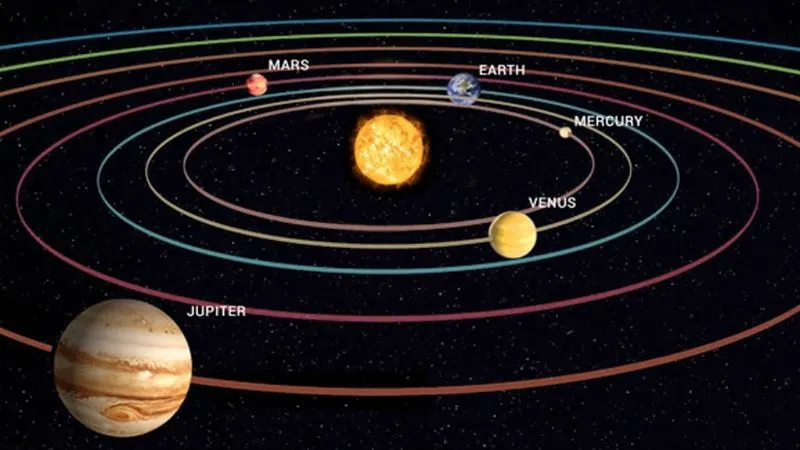 Jupiter nhiều vệ tinh