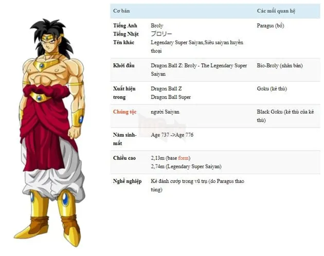 Mô phỏng ngoại hình và trang phục mới của Broly