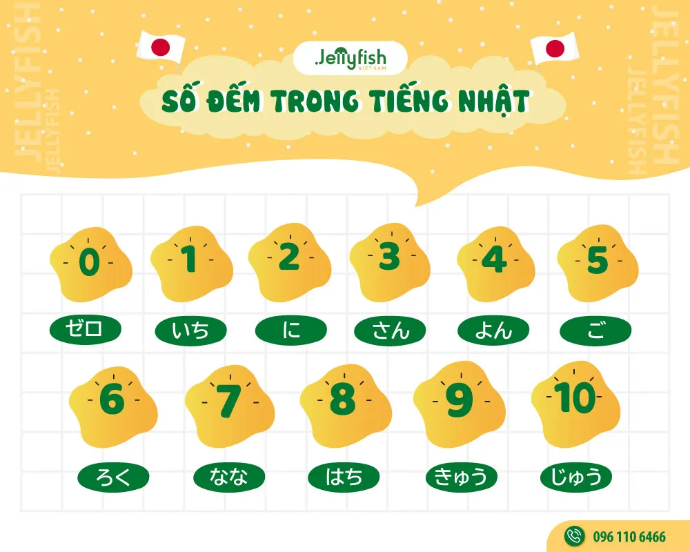 Cách đếm số trong tiếng Nhật