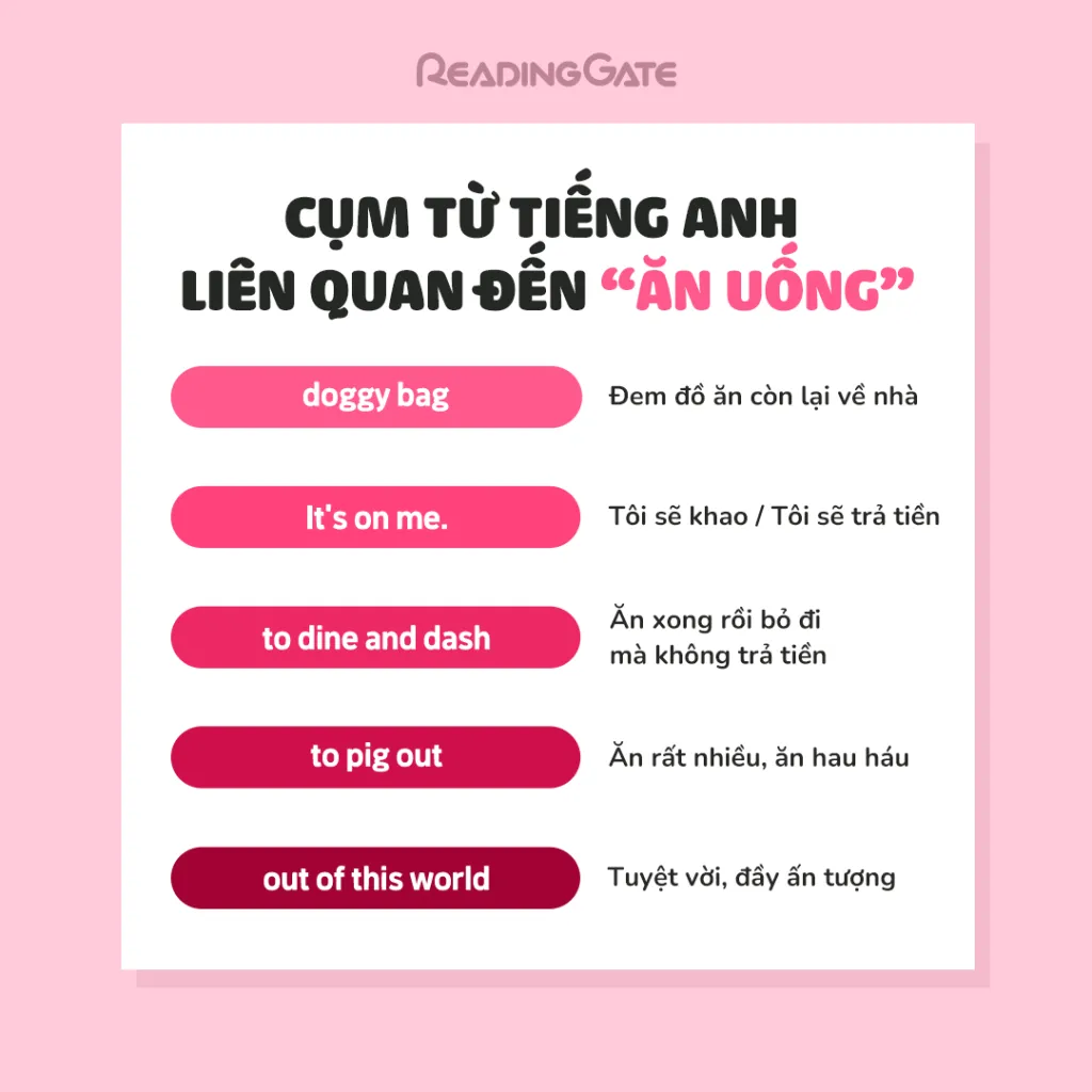 Câu tiếng Anh thể hiện ý định mời người khác ăn