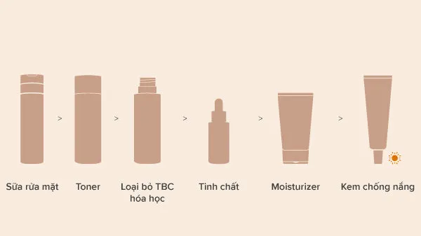 Quy trình dưỡng da giúp cân bằng moisture hiệu quả