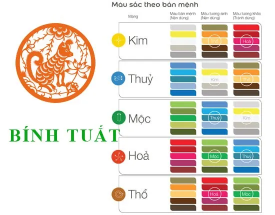 Bảng màu phong thủy phù hợp cho người sinh năm 1946 – Tuổi Bính Tuất