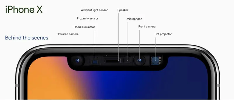 Công nghệ camera Face ID ẩn phía sau tai thỏ giúp bảo mật tối ưu
