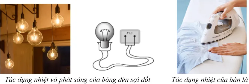 Cuộn dây sinh từ từ dòng điện xoay chiều