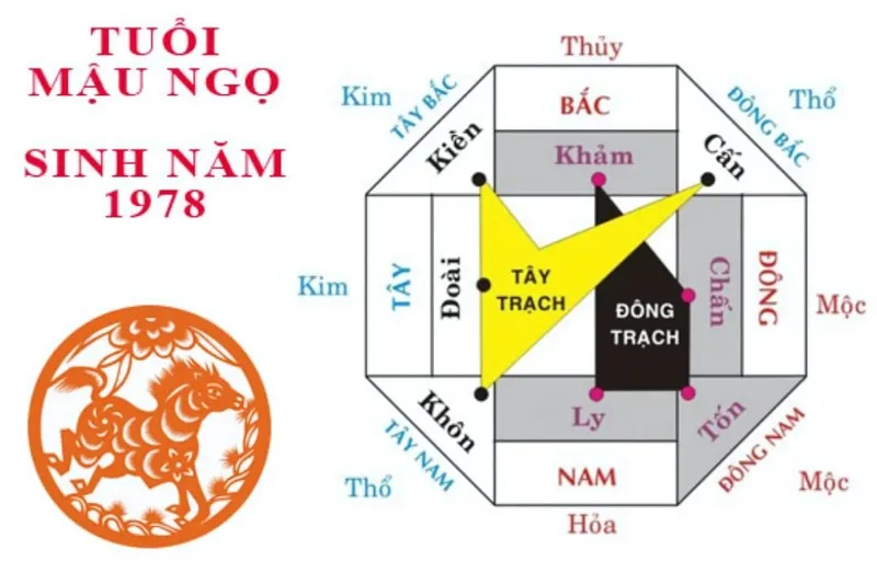 Hướng nhà theo phong thủy cho người sinh năm 1978