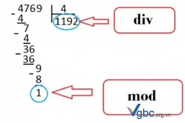Các dạng bài toán thường gặp về Mod trong Toán học