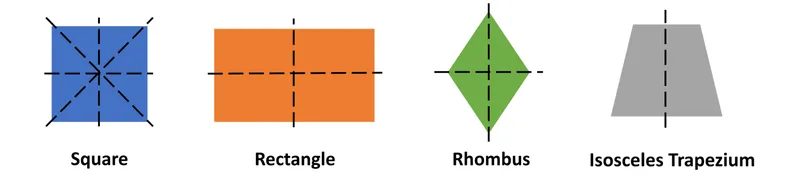 Các tứ giác đặc biệt