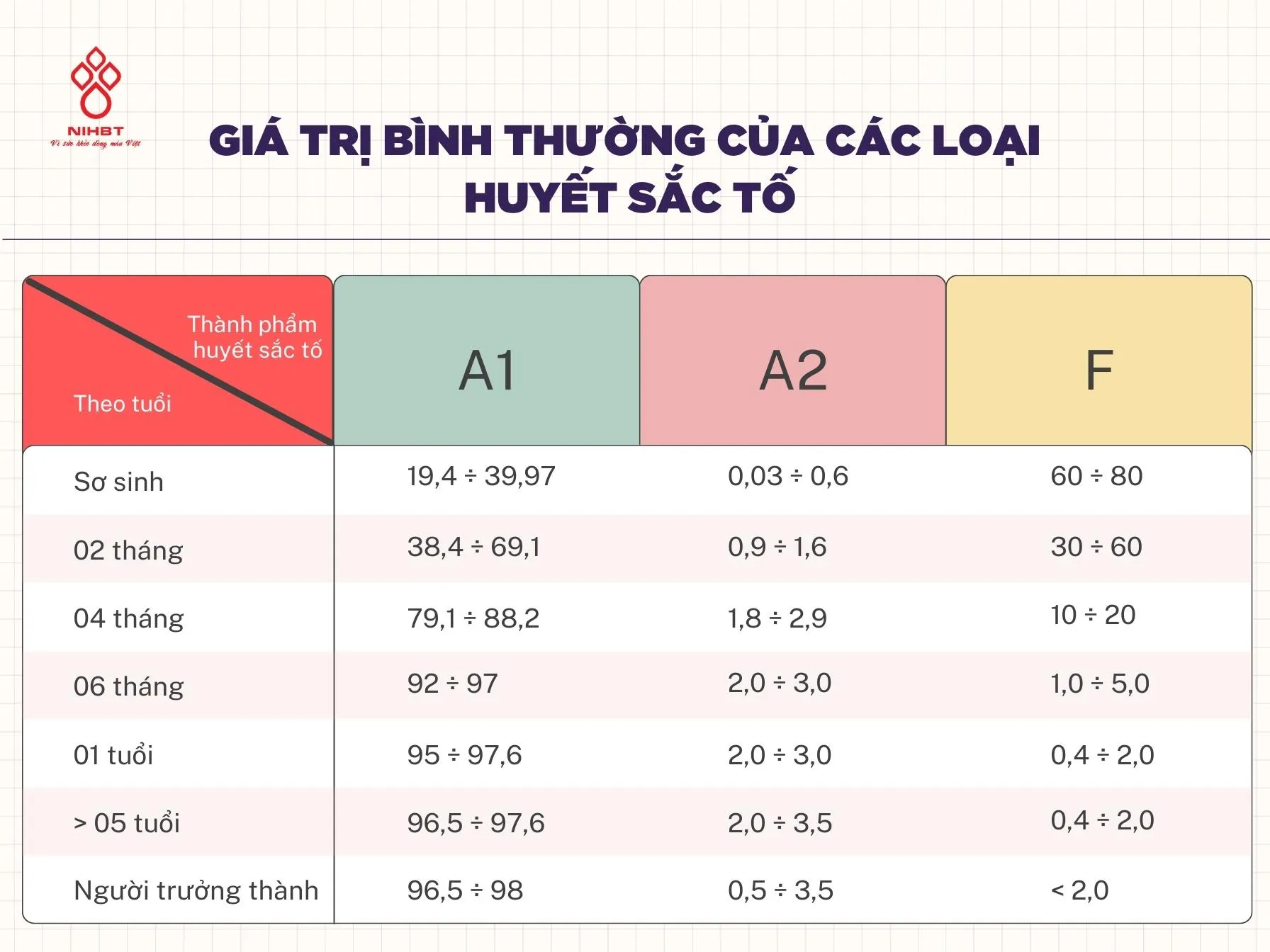 Cấu tạo của huyết sắc tố