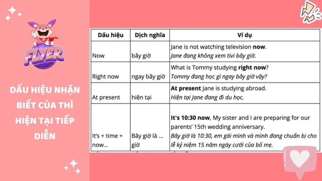 Dấu hiệu nhận biết thì hiện tại tiếp diễn