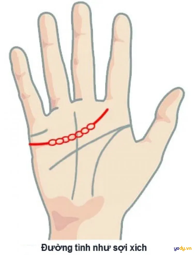 Đường tình duyên sợi xích