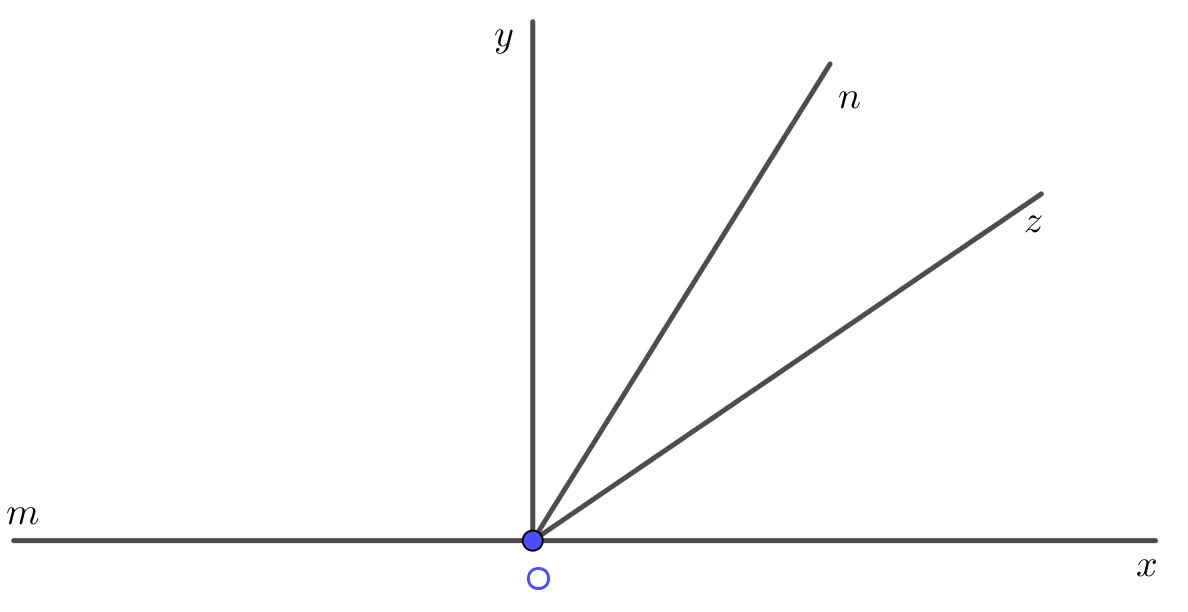 Hình vẽ minh họa các góc