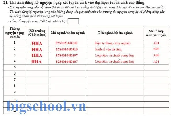 Hướng dẫn ghi nguyện vọng trong hồ sơ đăng ký dự thi THPT quốc qua năm 2017 | TUYỂN SINH 2025