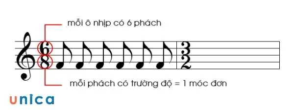 Nhịp kép 6/8