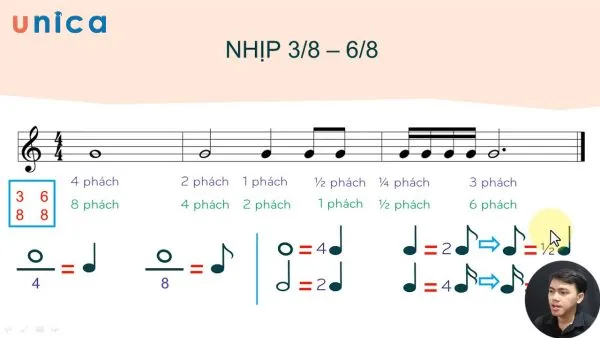 Sự khác biệt giữa nhịp 6/8 và 3/4