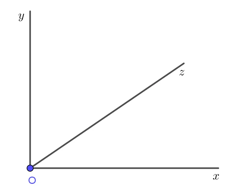 Ví dụ về hai góc phụ nhau