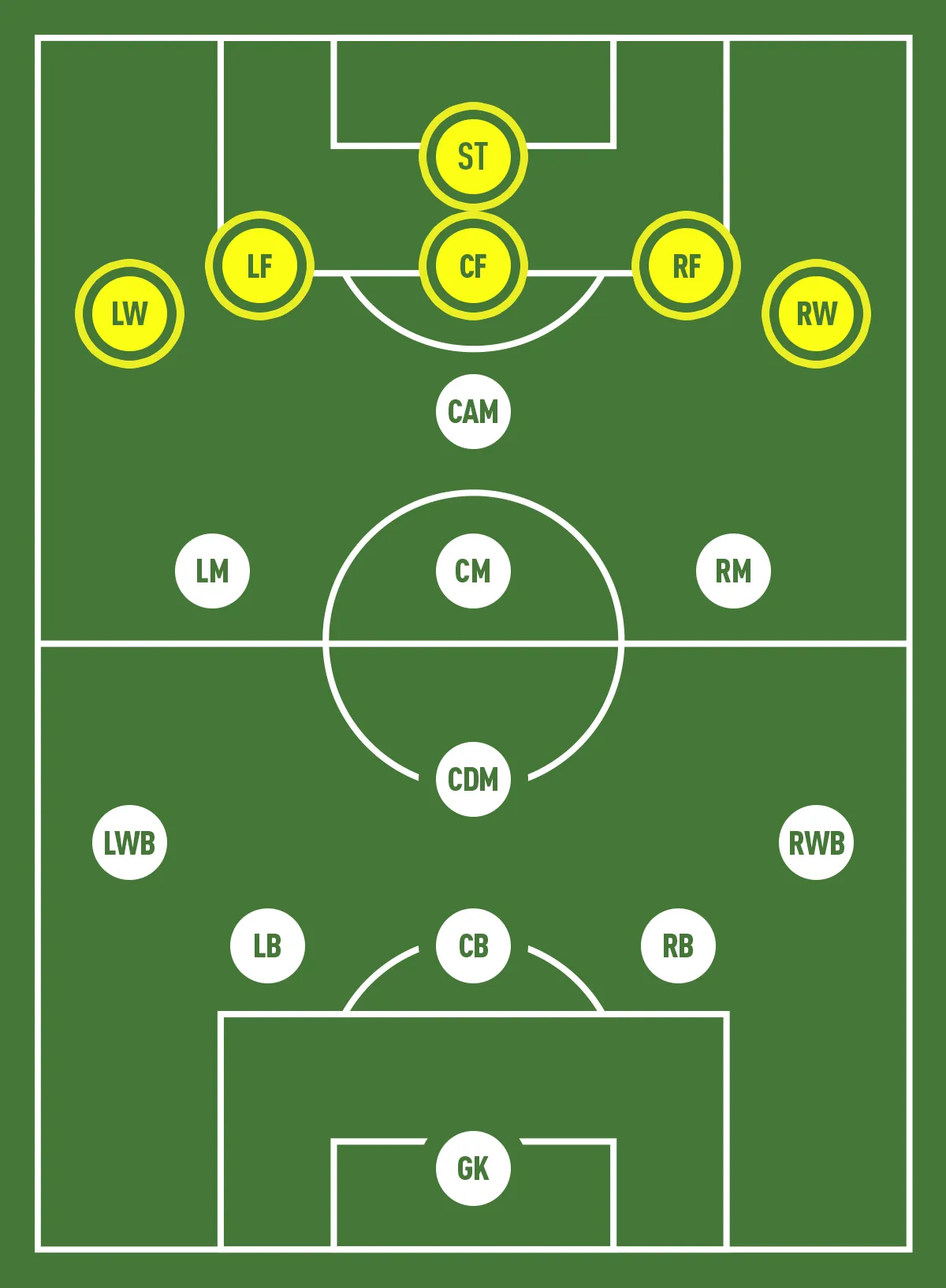 Vị trí tiền đạo
