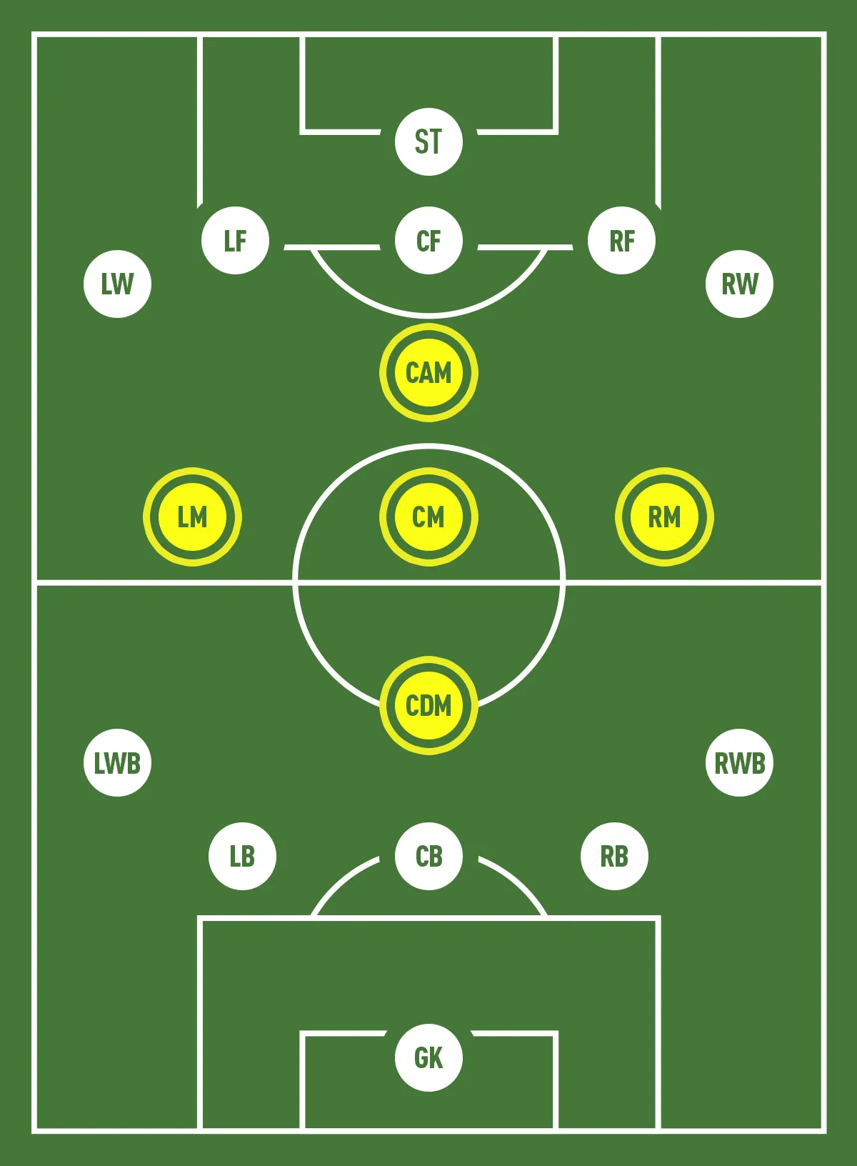 Vị trí tiền vệ